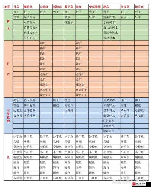 小森生活游戏全面解析，海岛资源刷新时间及获取攻略