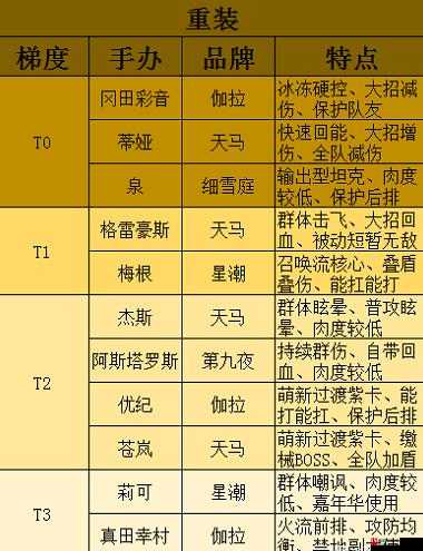 高能手办团，杰斯技能与阵容推荐深度解析