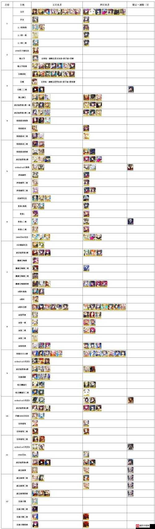 FGO2.4预热卡池活动介绍