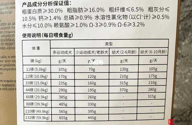 山海镜花高效狗粮喂食策略，快速提升镜灵实力指南